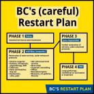 卑诗省的“重启计划” BC restart plan