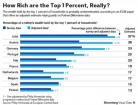 各国1%富豪控制了各自国家多少财富?