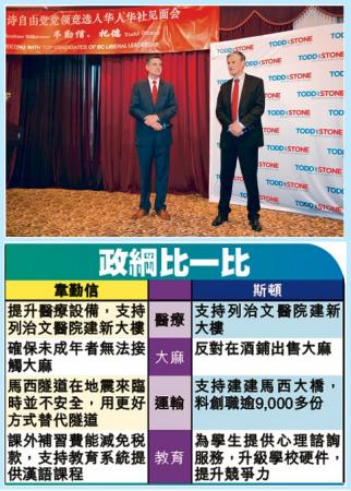 BC自由党将选新党领 2候选人访华社 7侨团接待乱